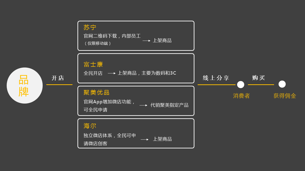 跌宕沉浮，微商发展的三大危机和四大方向